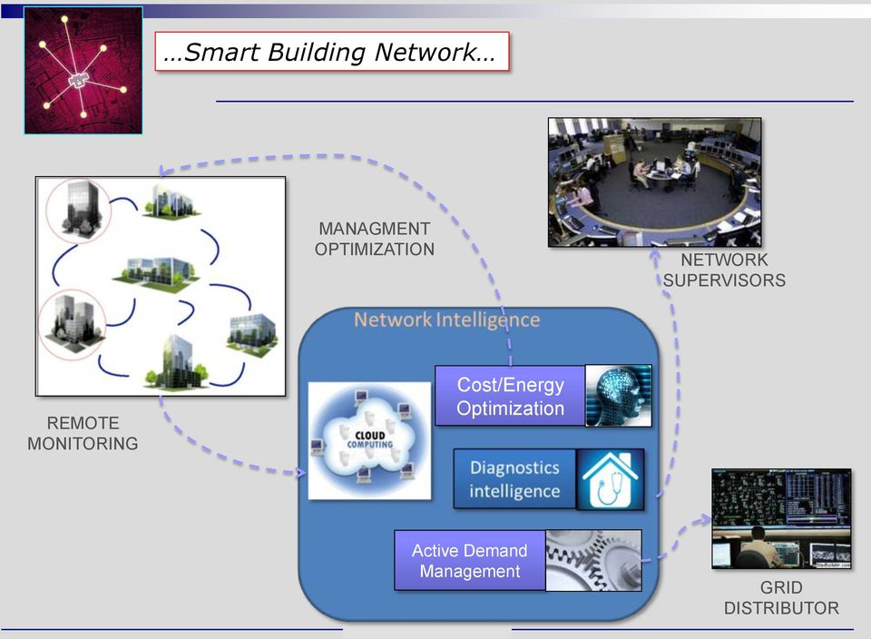 REMOTE MONITORING Cost/Energy