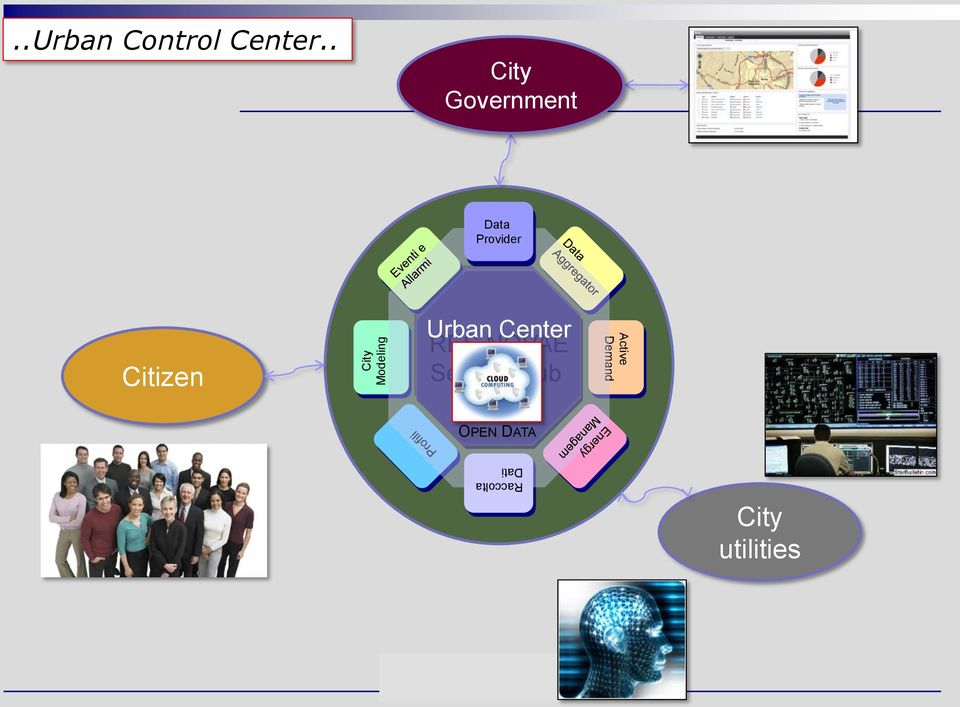 Urban Center RES NOVAE Service Hub