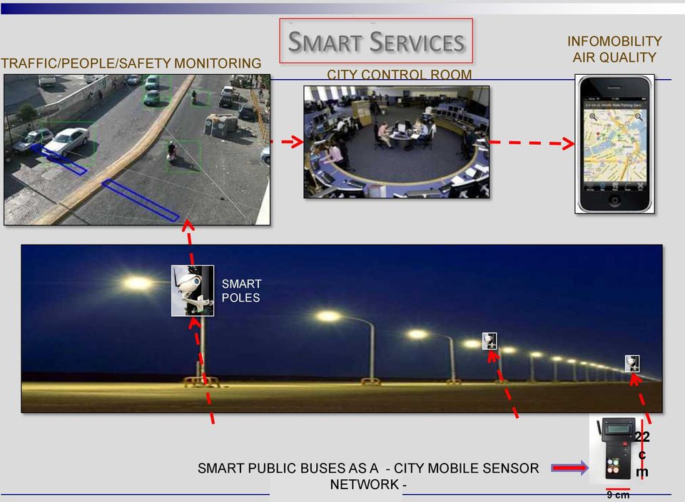 AIR QUALITY SMART POLES SMART PUBLIC BUSES