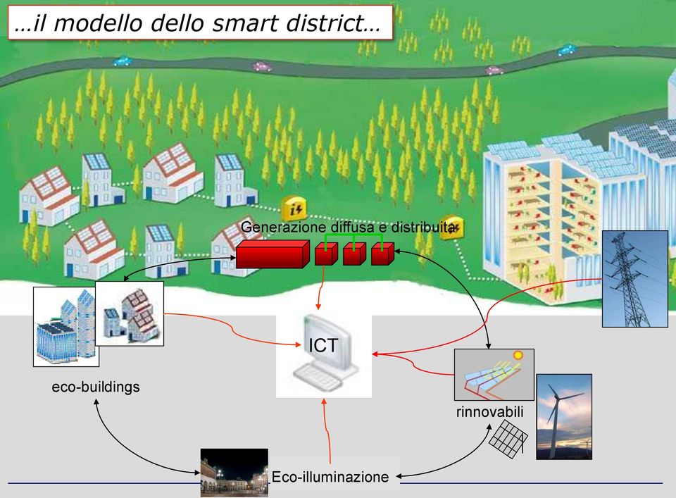 e distribuita ICT