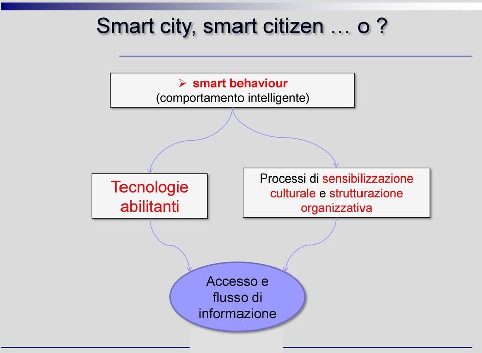 Tecnologie abilitanti Processi di