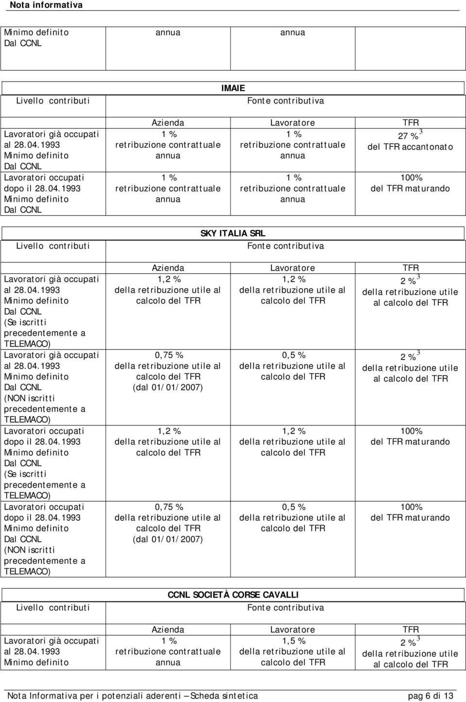 al calcolo del TFR 0,75 % utile al calcolo del TFR (dal 01/01/2007) 1,2 % utile al calcolo del TFR 0,75 % utile al calcolo del TFR (dal 01/01/2007) 0,5 % utile al calcolo del TFR 1,2 % utile al