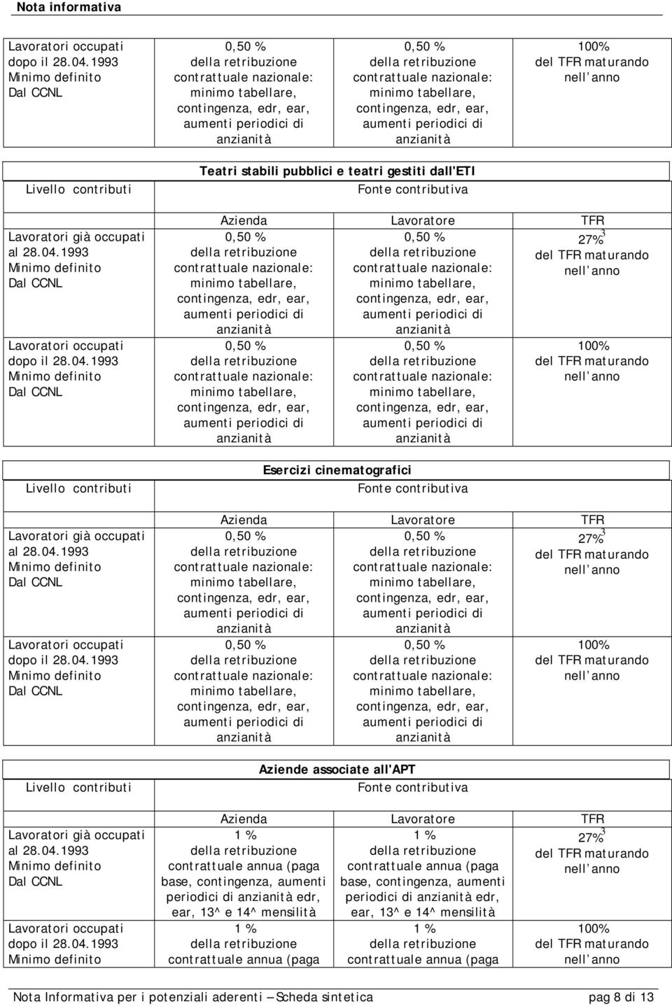 tabellare, contingenza, edr, ear, aumenti periodici di anzianità contrattuale annua (paga base, contingenza, aumenti periodici di anzianità edr, ear, 13^ e 14^ mensilità contrattuale annua (paga 0,50