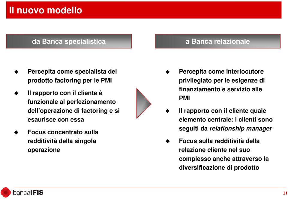 factoring e si Il rapporto con il cliente quale esaurisce con essa elemento centrale: i clienti sono Focus concentrato sulla seguiti da relationship