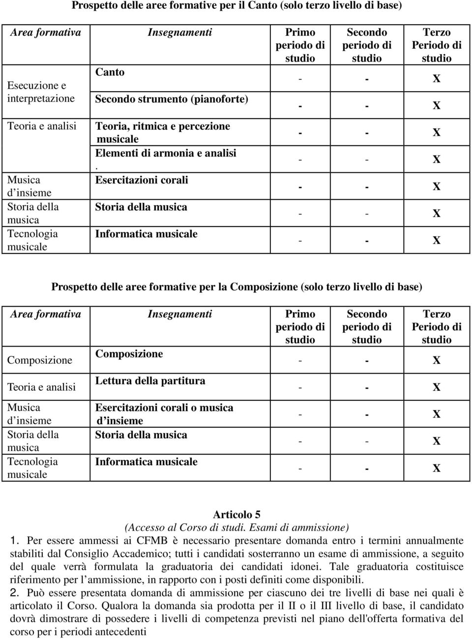 Articolo 5 (Accesso al Corso di studi. Esami di ammissione) 1.