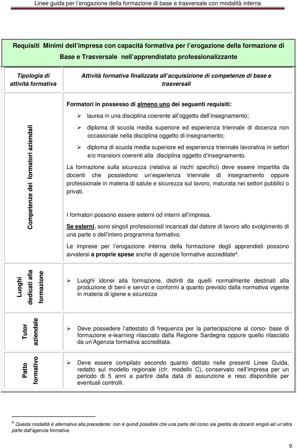 Competenze dei formatori aziendali diploma di scuola media superiore ed esperienza triennale di docenza non occasionale nella disciplina oggetto di insegnamento; diploma di scuola media superiore ed