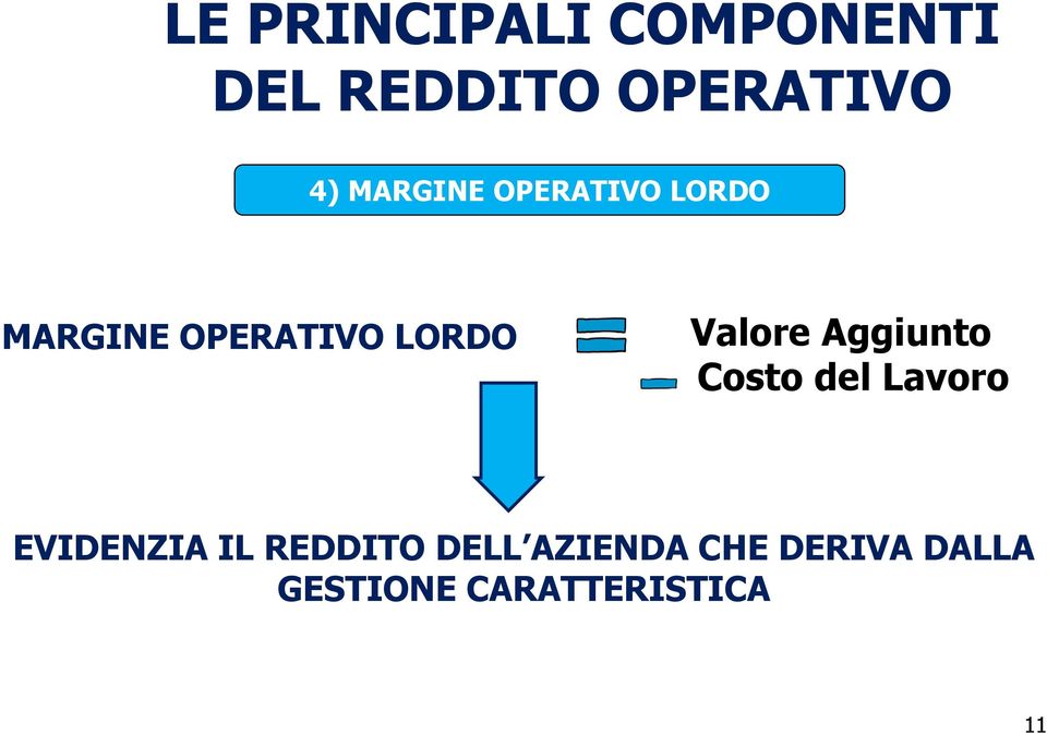 Costo del Lavoro EVIDENZIA IL REDDITO DELL