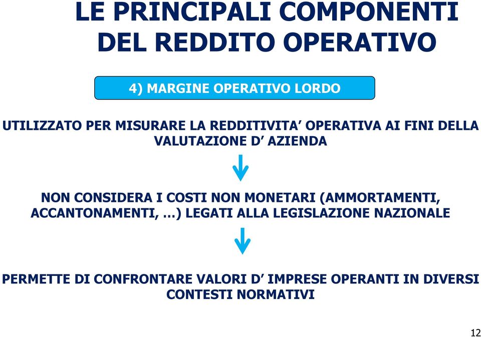 NON MONETARI (AMMORTAMENTI, ACCANTONAMENTI, ) LEGATI ALLA LEGISLAZIONE NAZIONALE