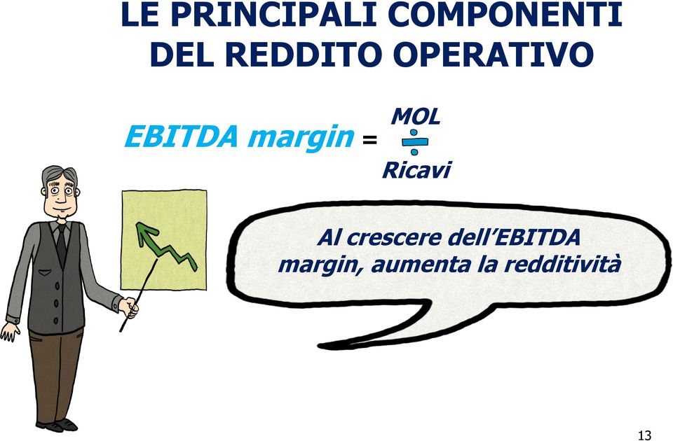 Al crescere dell EBITDA