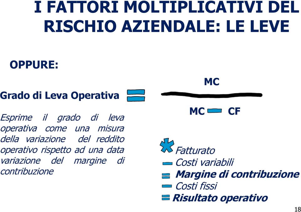 reddito operativo rispetto ad una data variazione del margine di contribuzione MC