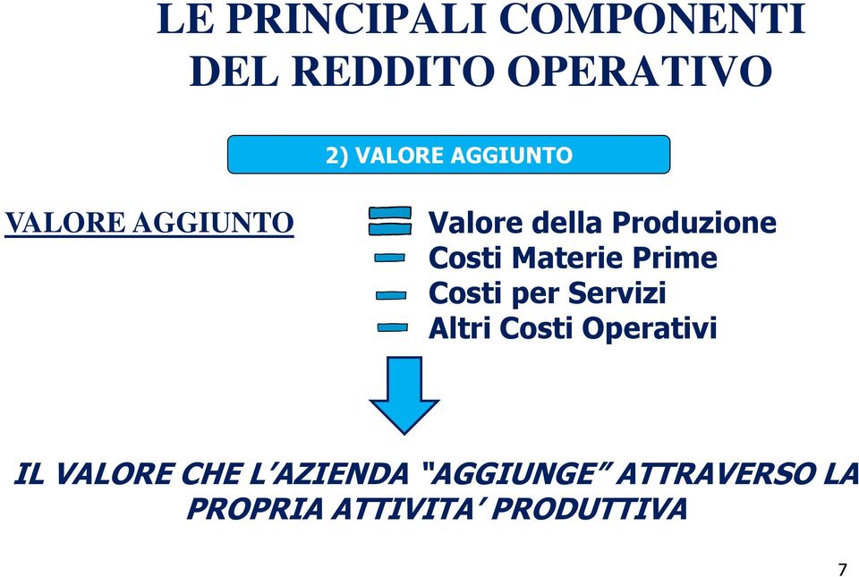 Costi per Servizi Altri Costi Operativi IL VALORE CHE