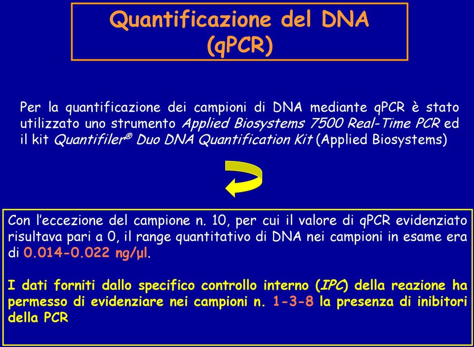 10, per cui il valore di qpcr evidenziato risultava pari a 0, il range quantitativo di DNA nei campioni in esame era di 0.014-0.022 ng/μl.