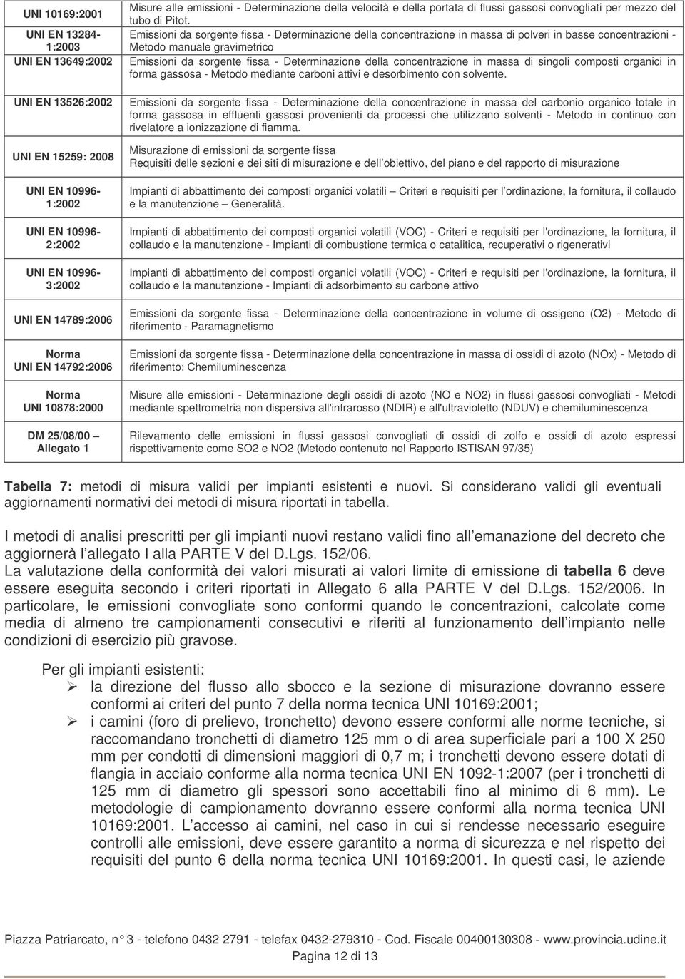 Emissioni da sorgente fissa - Determinazione della concentrazione in massa di polveri in basse concentrazioni - Metodo manuale gravimetrico Emissioni da sorgente fissa - Determinazione della