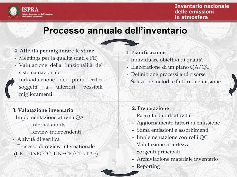 del - Elaboratione di un piano QA/QC sistema internazionali nazionale al fine di verificarne la qualità e il rispetto degli - Individuazione obblighi previsti dei punti per il critici Paese soggetti