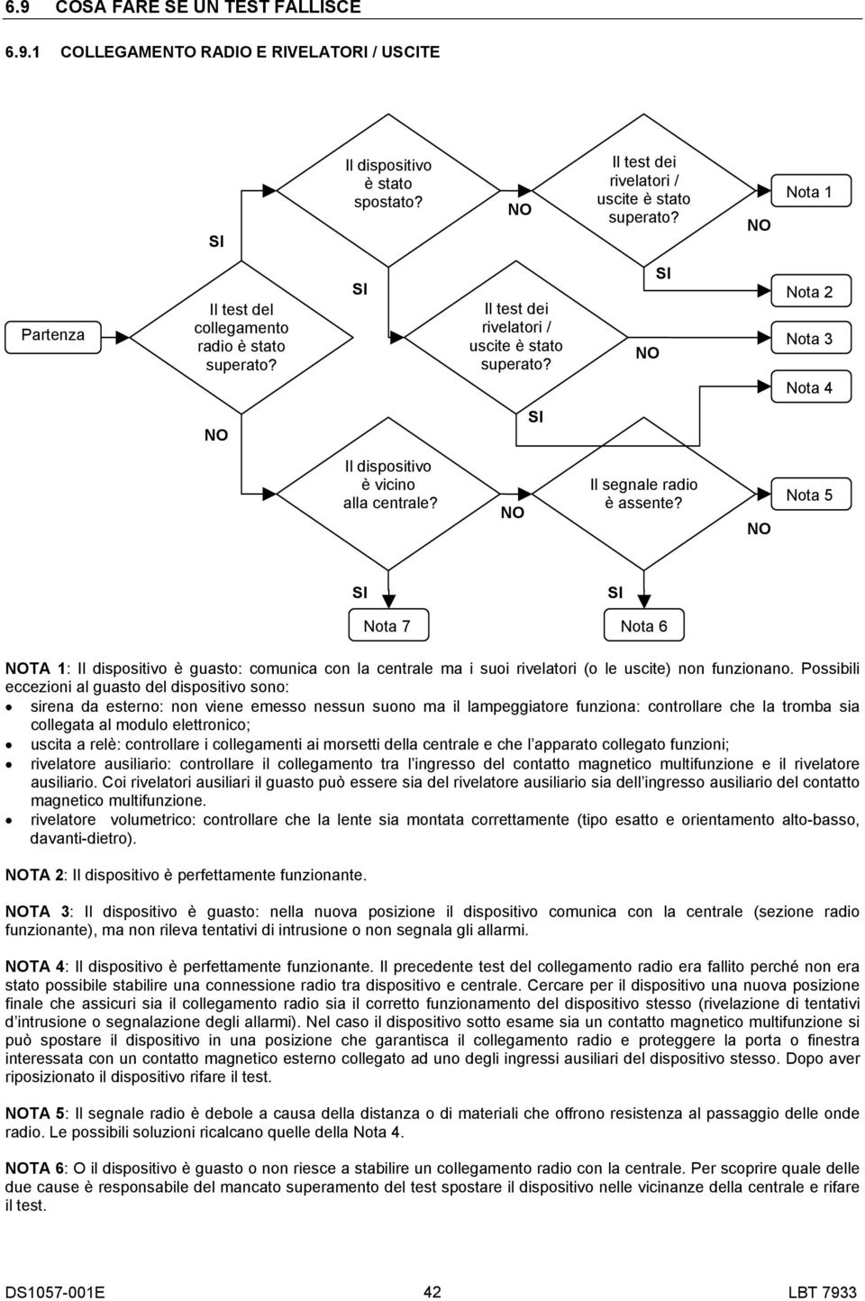 Il segnale radio è assente? Nota 5 Nota 7 Nota 6 TA 1: Il dispositivo è guasto: comunica con la centrale ma i suoi rivelatori (o le uscite) non funzionano.