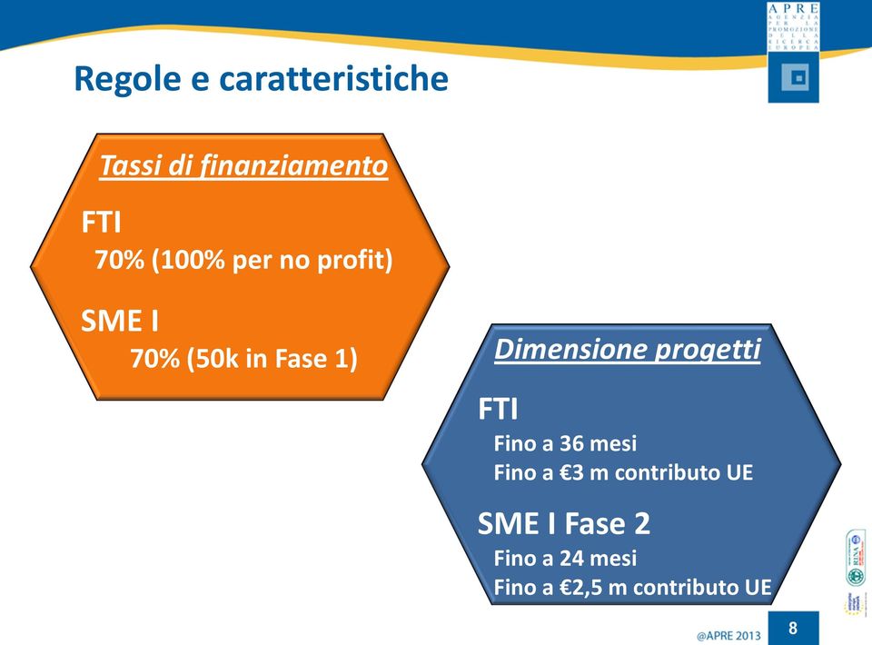 Dimensione progetti FTI Fino a 36 mesi Fino a 3 m