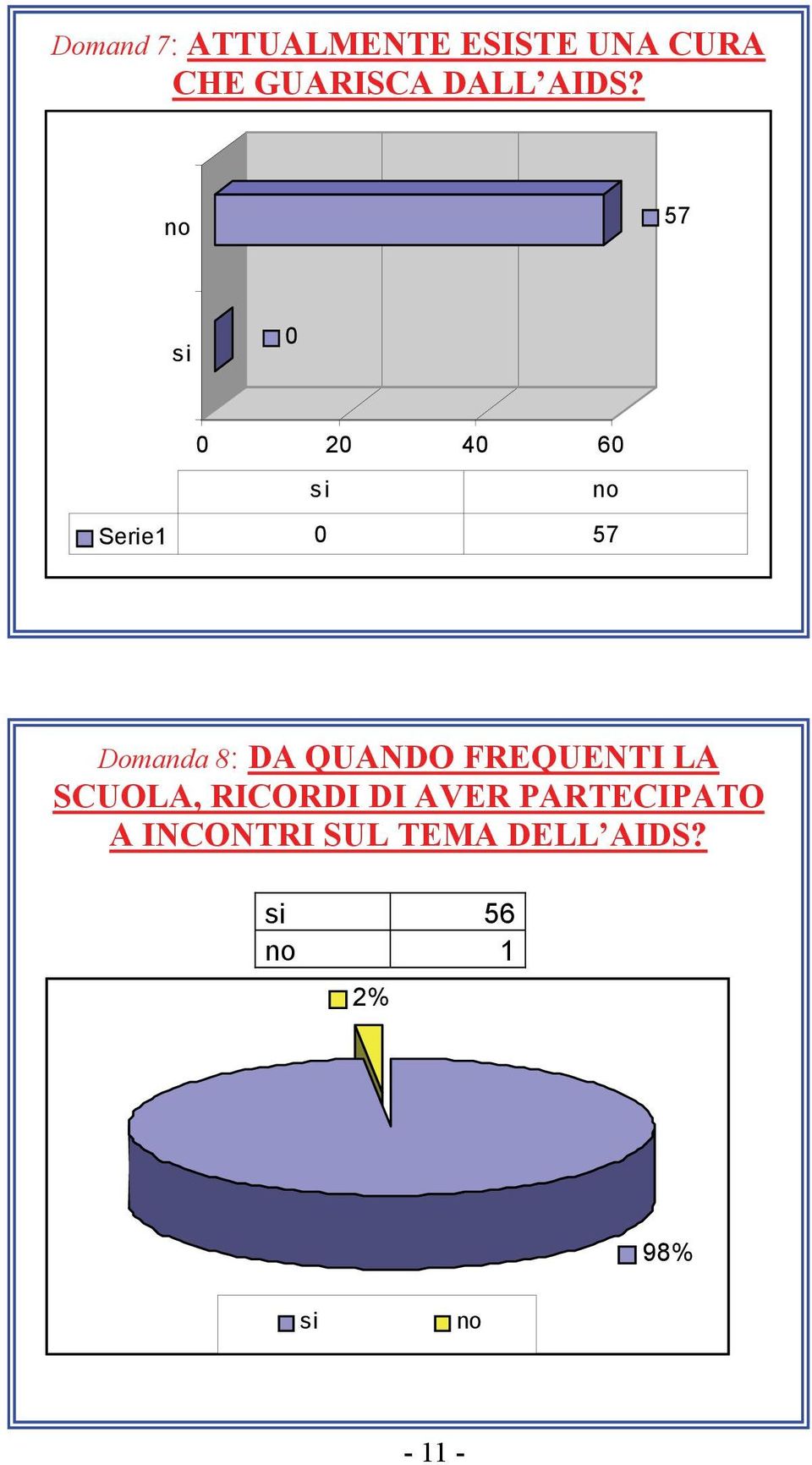 DA QUANDO FREQUENTI LA SCUOLA, RICORDI DI AVER PARTECIPATO