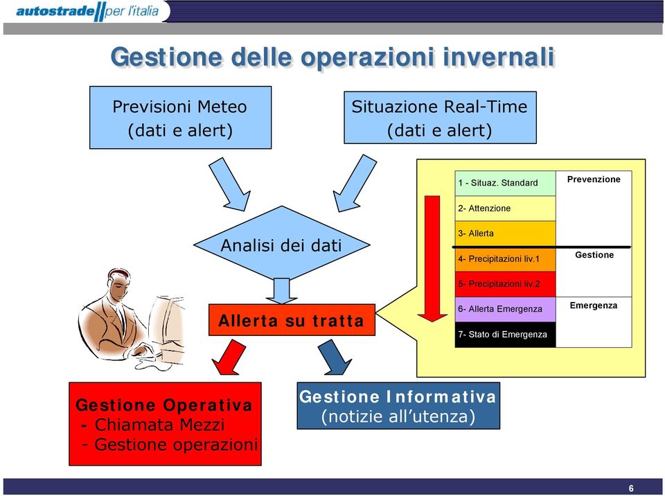 1 Gestione Allerta su tratta 5- Precipitazioni liv.