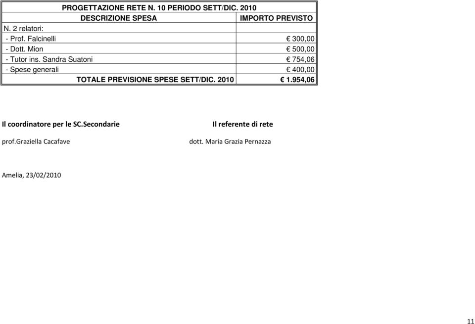 Sandra Suatoni 754,06 - Spese generali 400,00 TOTALE PREVISIONE SPESE SETT/DIC. 2010 1.