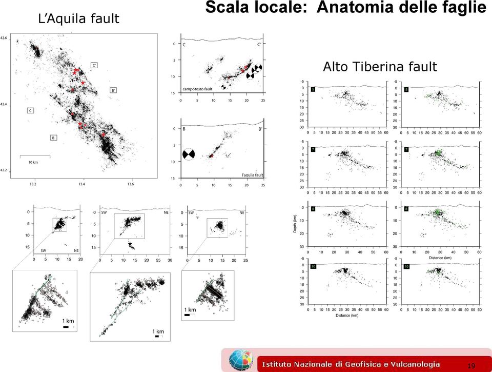 Anatomia delle