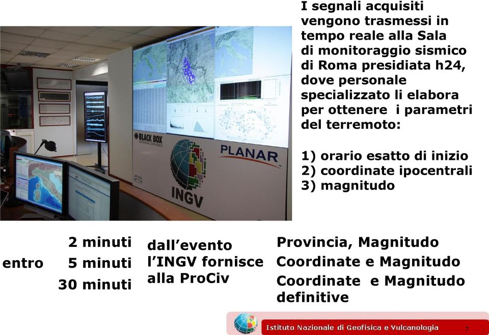 orario esatto di inizio 2) coordinate ipocentrali 3) magnitudo 2 minuti entro 5 minuti 30 minuti