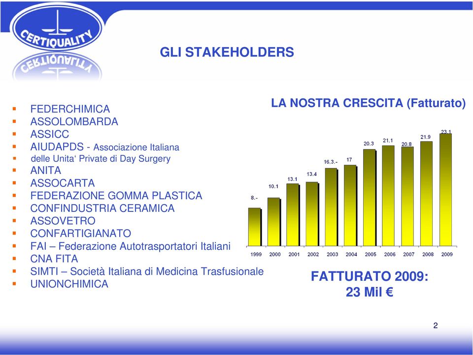 ASSOVETRO CONFARTIGIANATO FAI Federazione Autotrasportatori Italiani CNA FITA SIMTI Società