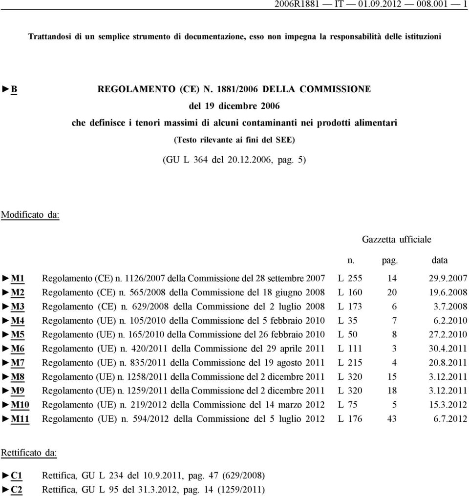 5) Modificato da: Gazzetta ufficiale n. pag. data M1 Regolamento (CE) n. 1126/2007 della Commissione del 28 settembre 2007 L 255 14 29.9.2007 M2 Regolamento (CE) n.