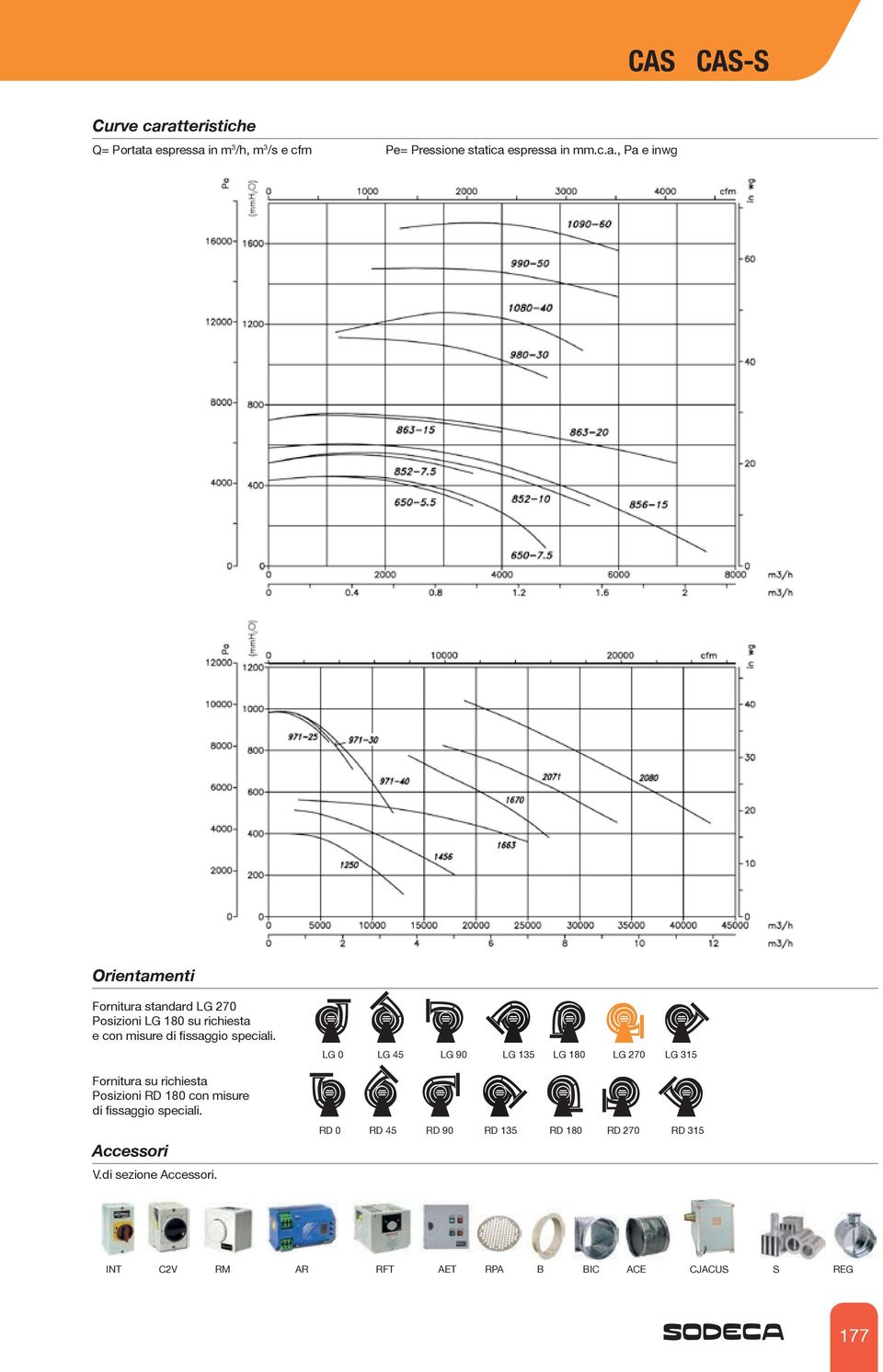 Fornitura su richiesta Posizioni RD 180 con misure di fissaggio speciali. Accessori V.di sezione Accessori.