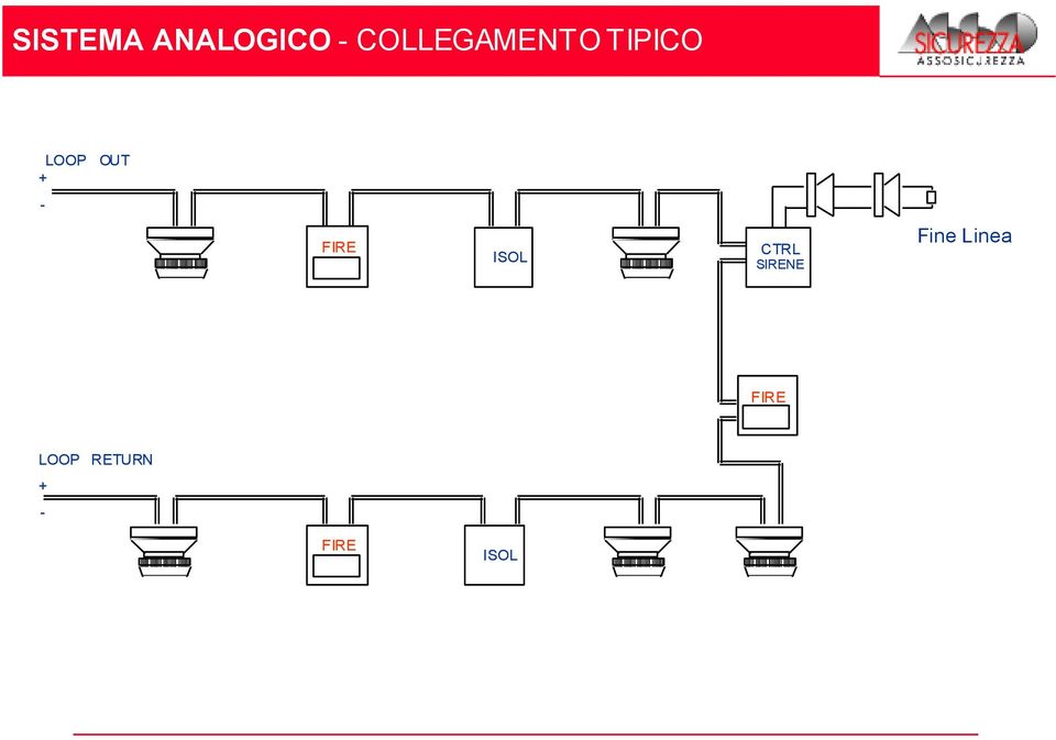 + - FIRE ISOL CTRL SIRENE