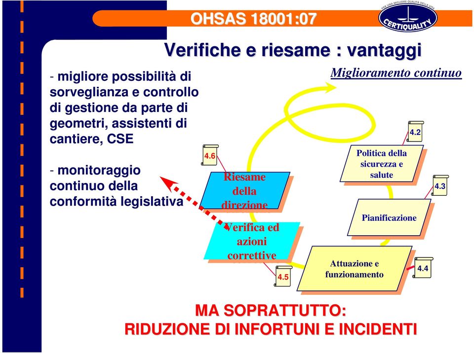 azioni azioni correttive 4.5 Miglioramento continuo 4.