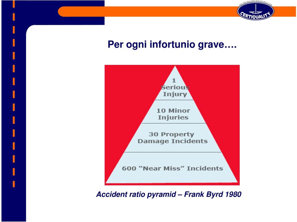 Accident ratio