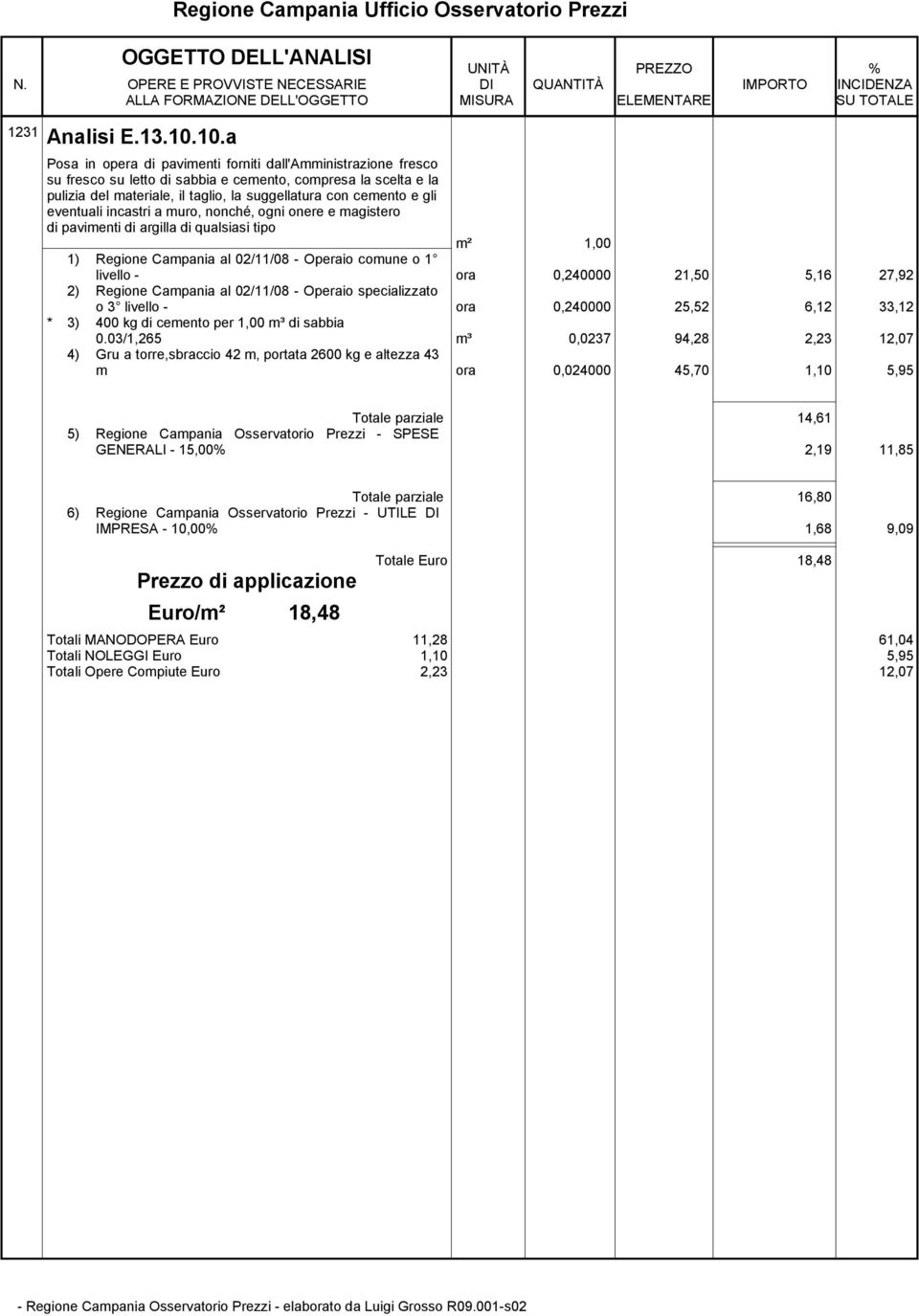 eventuali incastri a muro, nonché ogni onere e magistero di pavimenti di argilla di qualsiasi tipo livello - ora 0,240000 21,50 5,16 27,92 2) Regione Campania al 02/11/08 - Operaio specializzato o 3