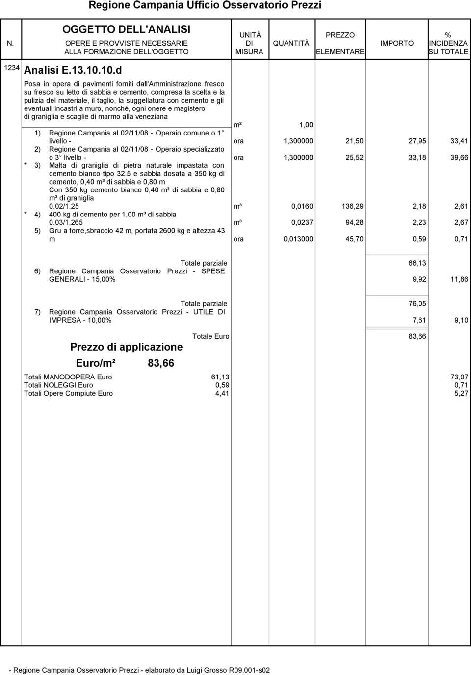 eventuali incastri a muro, nonché ogni onere e magistero di graniglia e scaglie di marmo alla veneziana livello - ora 1,300000 21,50 27,95 33,41 2) Regione Campania al 02/11/08 - Operaio