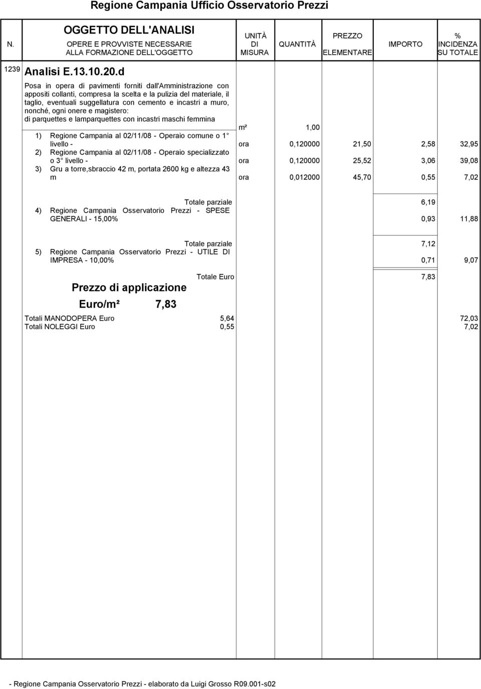 nonché ogni onere e magistero: di parquettes e lamparquettes con incastri maschi femmina livello - ora 0,120000 21,50 2,58 32,95 2) Regione Campania al 02/11/08 - Operaio specializzato o 3