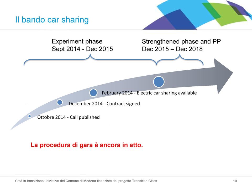 published February 2014 - Electric car sharing available