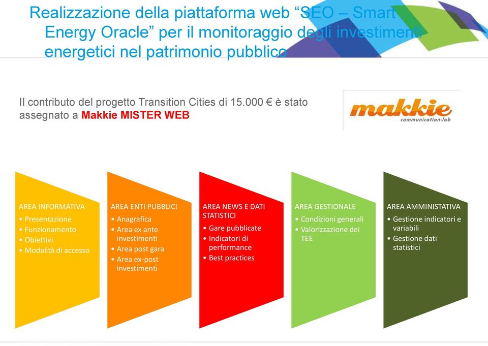 000 è stato assegnato a Makkie MISTER WEB AREA INFORMATIVA Presentazione Funzionamento Obiettivi Modalità di accesso AREA ENTI PUBBLICI Anagrafica Area ex