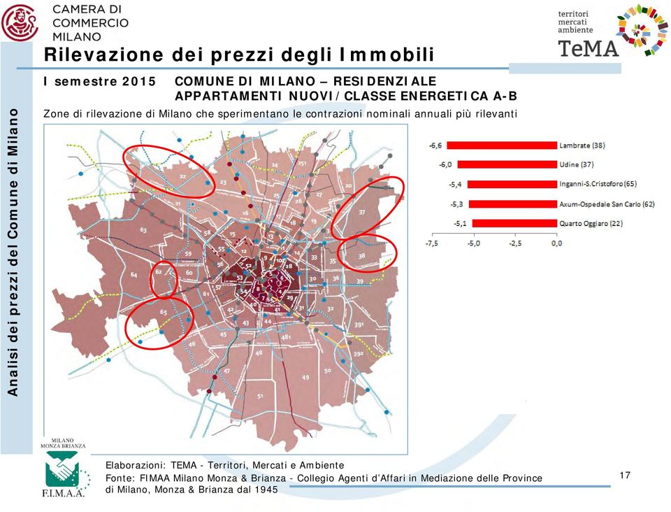 ENERGETICA A-B Zone di rilevazione di Milano che