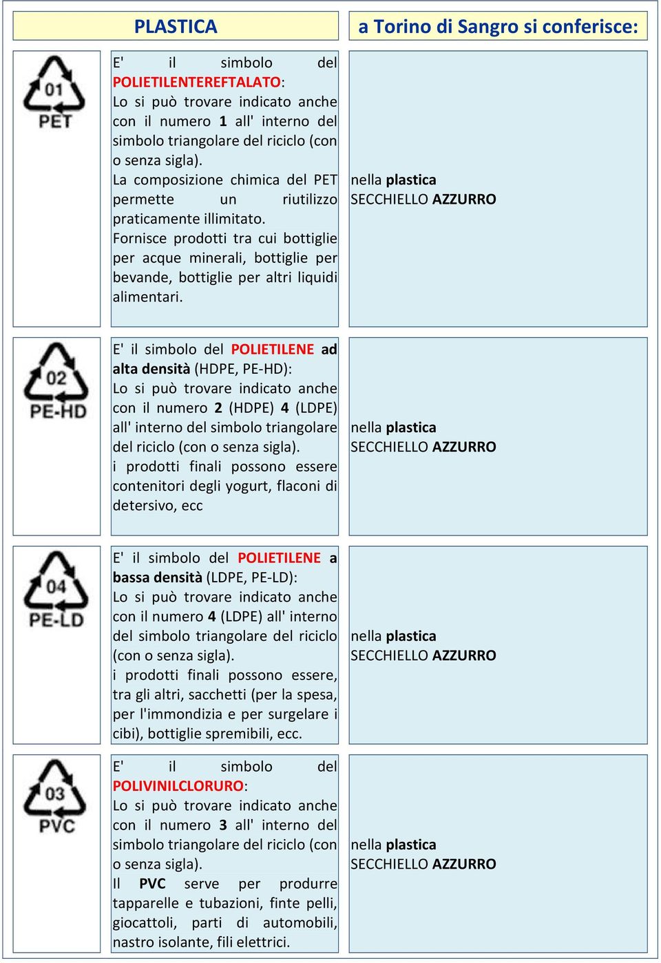 a Torino di Sangro si conferisce: nella plastica E' il simbolo del POLIETILENE ad alta densità (HDPE, PE-HD): Lo si può trovare indicato anche con il numero 2 (HDPE) 4 (LDPE) all' interno del simbolo