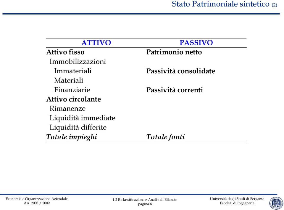 Rimanenze Liquidità immediate Liquidità differite Totale impieghi