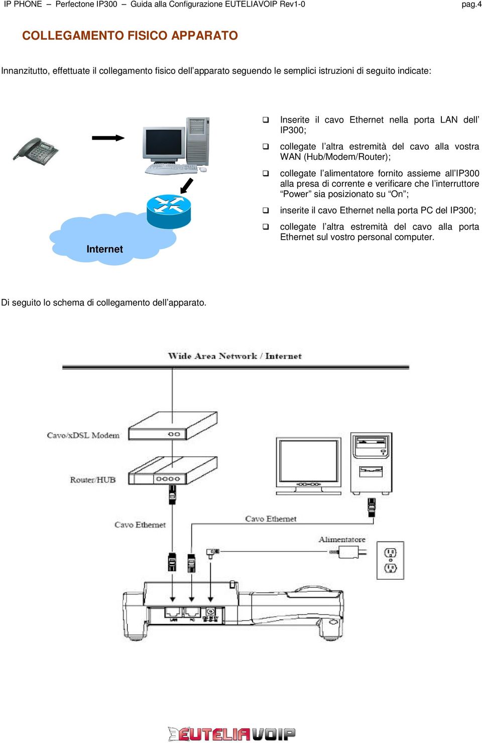alimentatore fornito assieme all IP300 alla presa di corrente e verificare che l interruttore Power sia posizionato su On ; inserite il cavo Ethernet