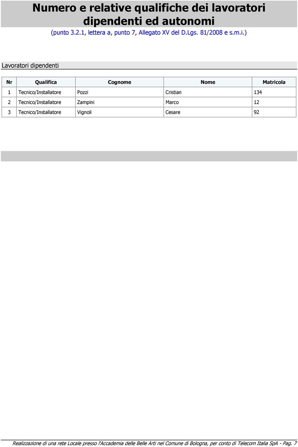 ) Lavoratori dipendenti Nr Qualifica Cognome Nome Matricola 1 Tecnico/Installatore Pozzi Cristian 134 2