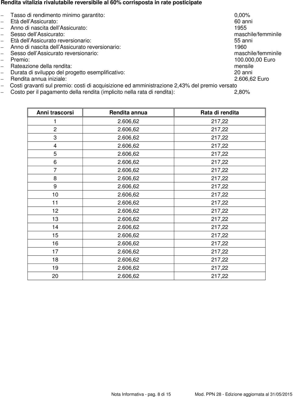 000,00 Euro Rateazione della rendita: mensile Durata di sviluppo del progetto esemplificativo: 20 anni Rendita annua iniziale: 2.