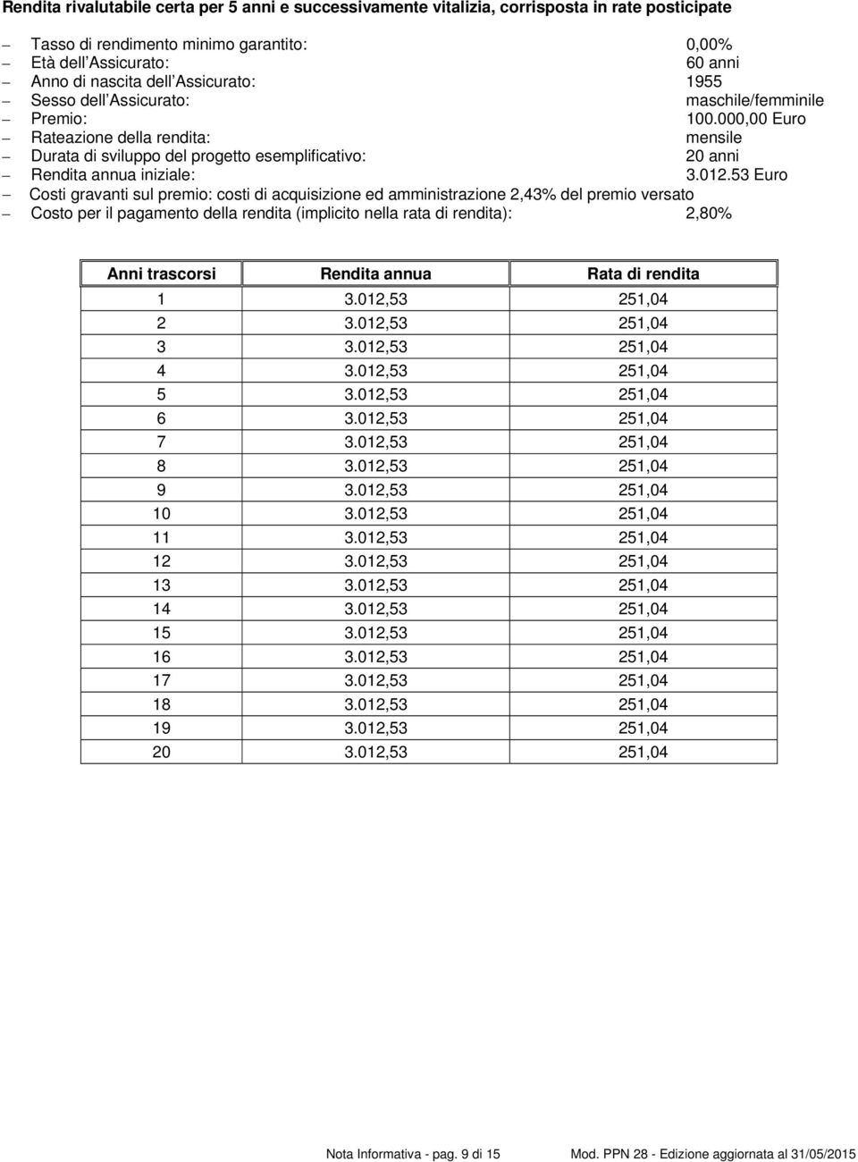 012.53 Euro Costi gravanti sul premio: costi di acquisizione ed amministrazione 2,43% del premio versato Costo per il pagamento della rendita (implicito nella rata di rendita): 2,80% Anni trascorsi