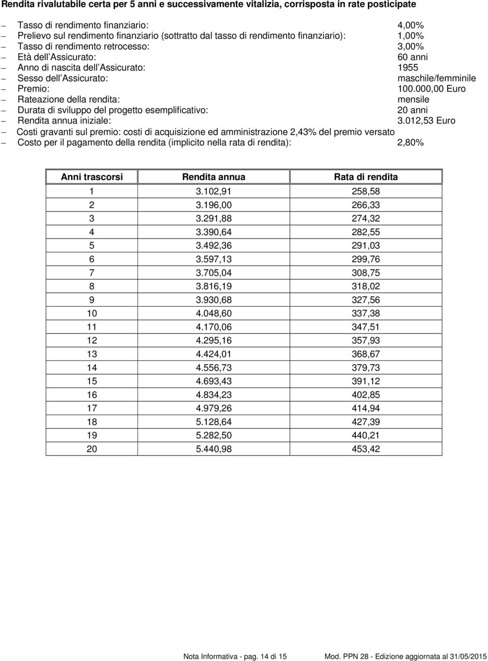 000,00 Euro Rateazione della rendita: mensile Durata di sviluppo del progetto esemplificativo: 20 anni Rendita annua iniziale: 3.