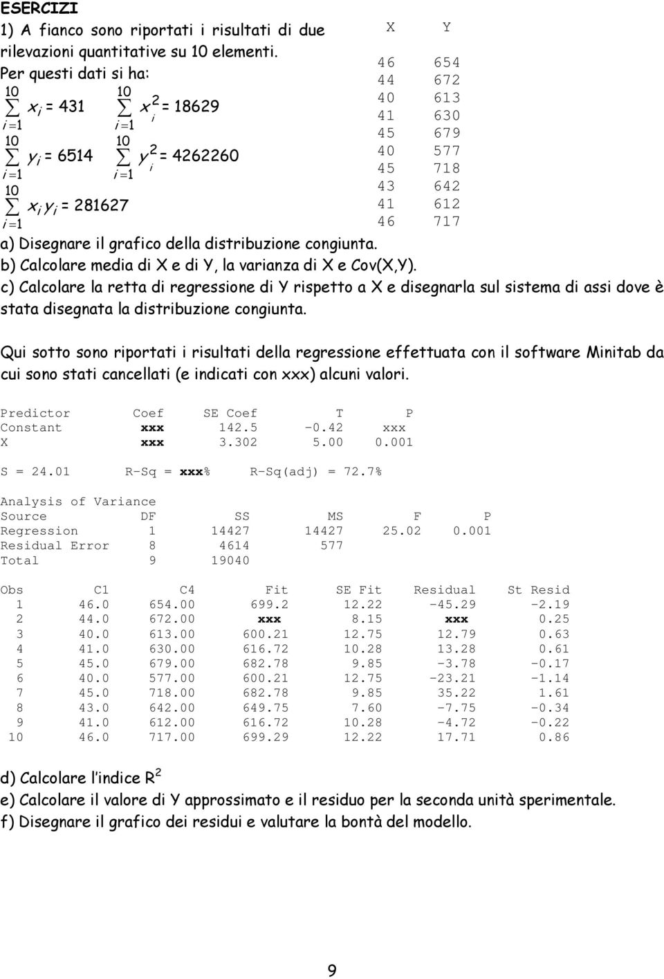 b) Calcolare media di X e di Y, la varianza di X e Cov(X,Y). c) Calcolare la retta di regressione di Y rispetto a X e disegnarla sul sistema di assi dove è stata disegnata la distribuzione congiunta.