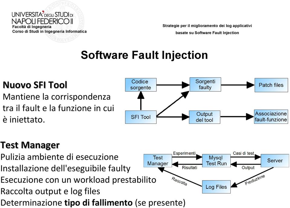 Test Manager Pulizia ambiente di esecuzione Installazione dell'eseguibile faulty