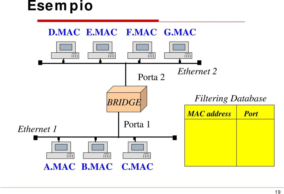 Ethernet 2 Filtering Database