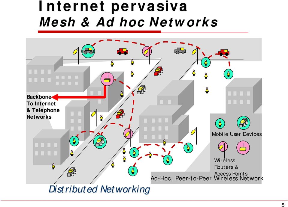User Devices Distributed Networking Wireless