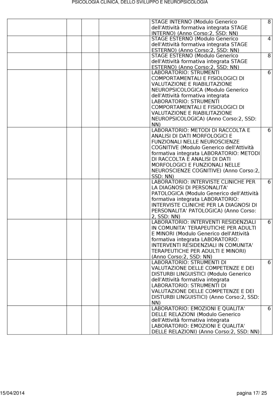 NEUROPSICOLOGICA (Modulo Generico dell'attività formativa integrata LABORATORIO: STRUMENTI COMPORTAMENTALI E FISIOLOGICI DI VALUTAZIONE E RIABILITAZIONE NEUROPSICOLOGICA) (Anno Corso:2, SSD: NN)
