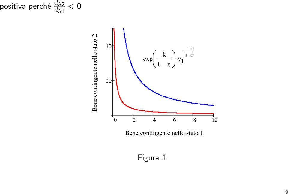 k 1 π y 1 π 1 π 0 2 4 6 8 10 Bene